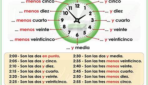 Quia - Que hora es?