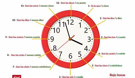 Cómo decir la hora en español - Ser y Estar | Aprende Español Online