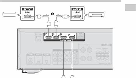 Sony STR DH590 User Manual Startup Guide Docget