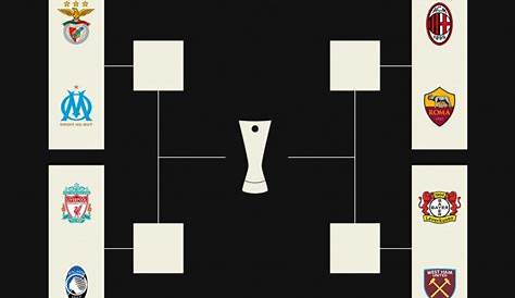 Liga Europa: o quadro completo dos quartos de final - TVI Notícias