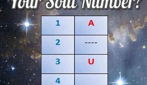 Soul Contract Numerology Calculator