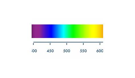 Spectre Dela Lumiere Blanche Optical Spectrum Science Photos & Optical Spectrum Science