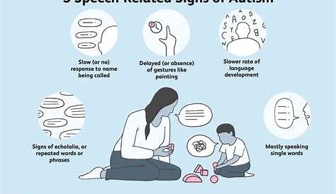 Speech Delay Or Autism Quiz Vs Top 5 Questions On Diagnosis Denial