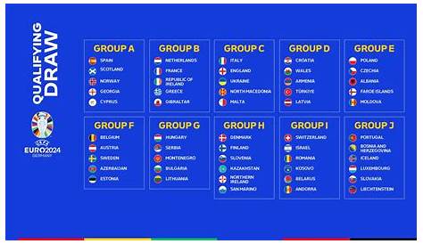 Asi Quedaron Los Grupos De La Uefa Champions League 2021 2022 - Riset