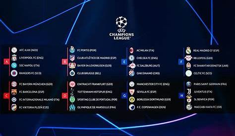 Champions League odds 2023/2024 tabeller, resultat, spelschema, stream