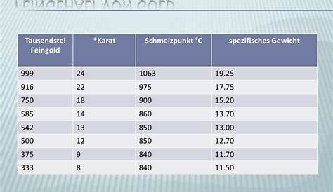 Edelmetalle Werkstoffkunde