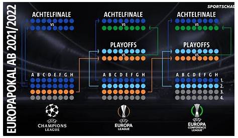 Spielplan zur Champions League