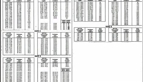 How to Size a Water Heater Sizing Guide, Tips and Charts (2023)