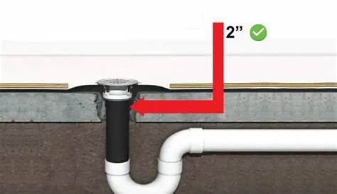 What is the Right Shower Drain Pipe Size?