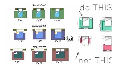 STANDARD ROOM SIZES USED IN RESIDENTIAL BUILDING (METER) -lceted LCETED