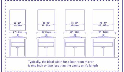 Standard Bathroom Mirror Sizes (with 2 Drawings) - Homenish
