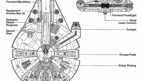 Many Bothans Died To Bring Us These Star Wars Blueprints