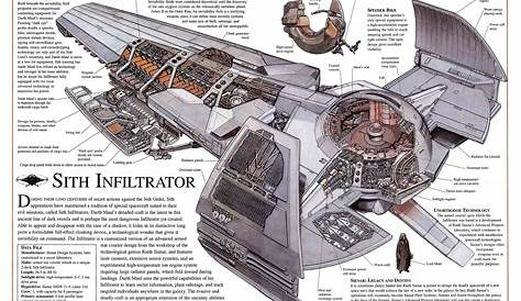 Attack of the Clones Ship Schematics PunchOut Book JediBibliothek