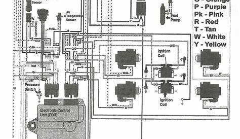 Starcraft Bus Wiring Diagram