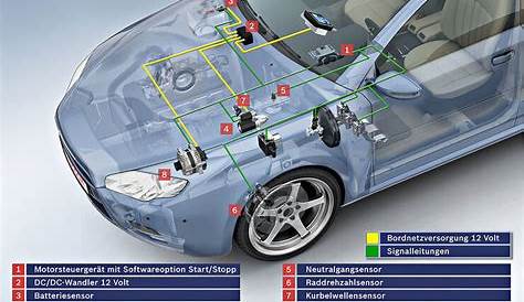 Start & Stopp Funktion: Warum geht der Motor nicht aus? » autoirrtum.de