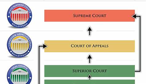 [DIAGRAM] Us Court System Diagram - MYDIAGRAM.ONLINE