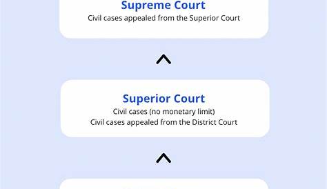 State Of Alaska Court System