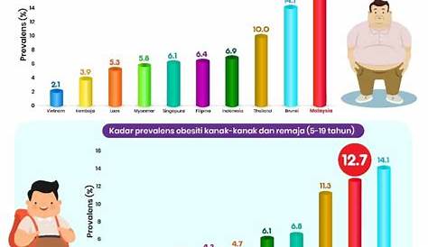 Statistik Penyakit Di Malaysia Kenali Diabetes Di Malaysia Dan | My XXX