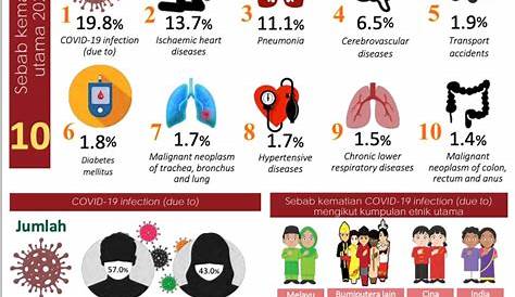 Masalah Kesihatan Mental Di Malaysia - GmmasriLin