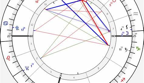 Birth Chart Guide Understanding The Basics Of Astrological Natal Charts