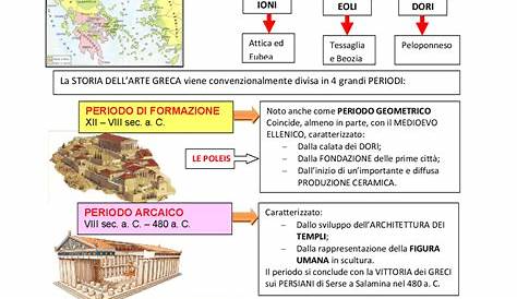 due ore di arte: arte greca, mappe concettuali e video