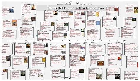 Storia dell'Arte - Enciclopedia del sapere H3558A - Touring Editore