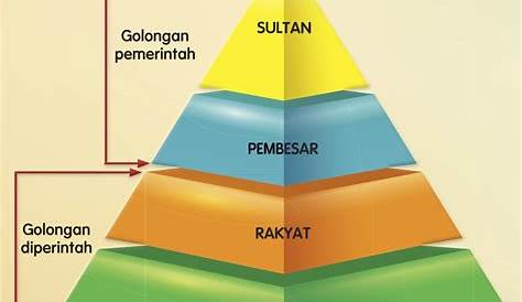 KEGEMILANGAN KESULTANAN MELAYU MELAKA