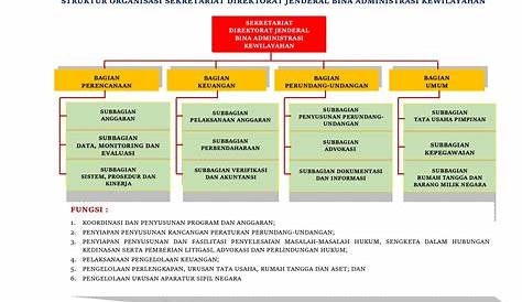 Struktur Organisasi Bina Marga Pupr Singkatan - IMAGESEE