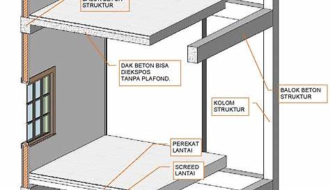 Persiapan Pembangunan Struktur Rumah 2 Lantai | PANEL LANTAI CITICON