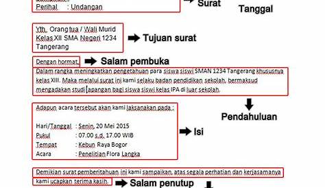 Mengenal Struktur Surat Dinas Kelas 7 Materi Dan Tugas Selasa 24 - Riset