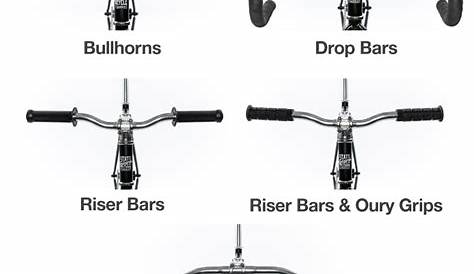 reference - Different kinds of Handlebars - Bicycles Stack Exchange
