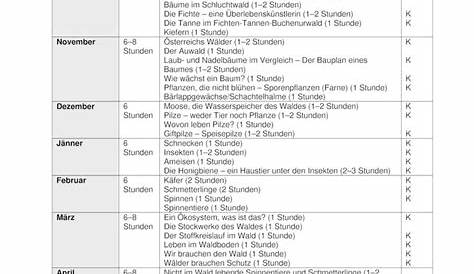 Jahresplanung Musik, 1. Klasse HS, Österreich - 4teachers.de