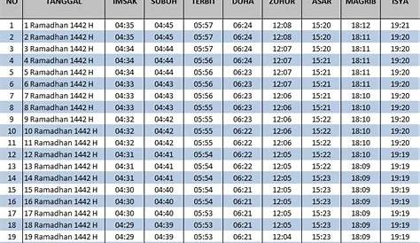 Jadwal Sholat dan Imsakiyah Batam Ramadhan 2021