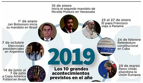 Sucesos importantes de México en 2021 - Cronología de noticias