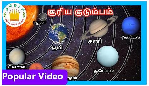 Tamil Names of in Our Solar System Astronomy