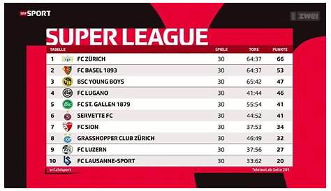 Super League Tabelle : Spiele, siege, unentschiede, niederlagen, tore