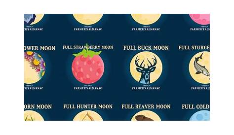 27 Avril, Pagan, Blue Moon, September 2, Full Moon, Astrology