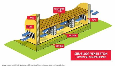 Suspended Timber Floor Ventilation Construction Studies Q1