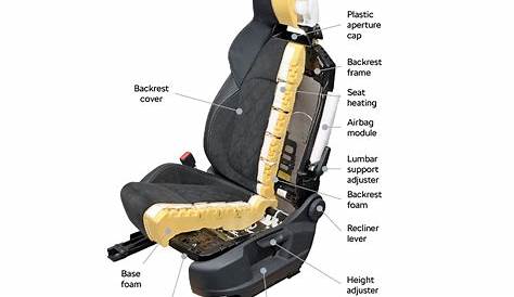 Suspension Car Seats PRP Introduces The NEW XC Seat UTV