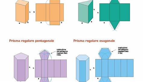 Sviluppo dei Solidi: Figure Geometriche da Stampare e Costruire