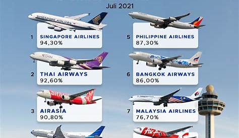 Belanjawan 2021: 8,000 kakitangan syarikat penerbangan ditawarkan