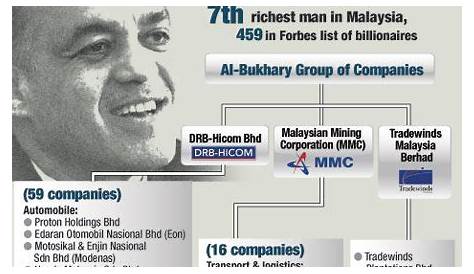 Tawaran Syed Mokhtar jadikan MMC syarikat persendirian dapat kelulusan