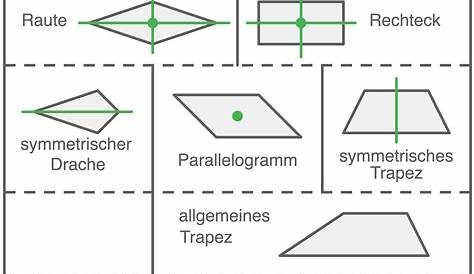Achsensymmetrische Vierecke und Dreiecke – ZUM-Unterrichten