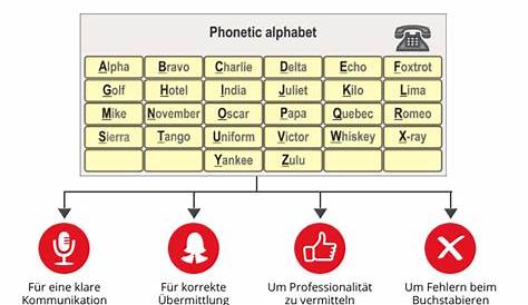 Inspiriert werden fur Englisches Alphabet Aussprache