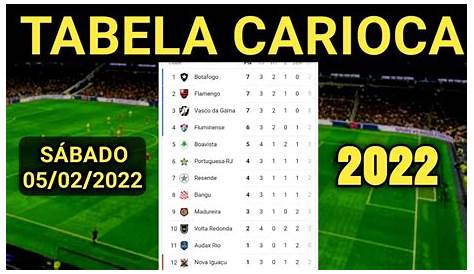 Campeonato Carioca 2022: relação de jogos da 3ª rodada e tabela de classificação | Web Rádio