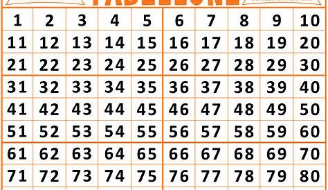 un altro pinna Imperiale tabella da stampare numeri da 0 a 100 profilo