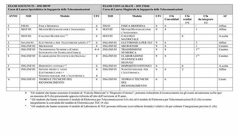 Tabella punteggio terza fascia in base al voto di laurea - Zoom Scuola