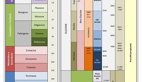 mappa-ere-geologiche | Geologia, Storia, Insegnare storia