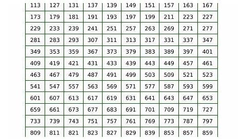 TABELLA NUMERI PRIMI - Docsity