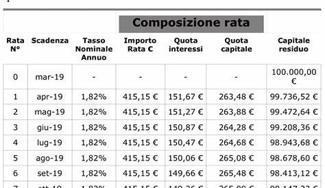 PIANO DI AMMORTAMENTO FINANZIAMENTO DOWNLOAD GRATIS